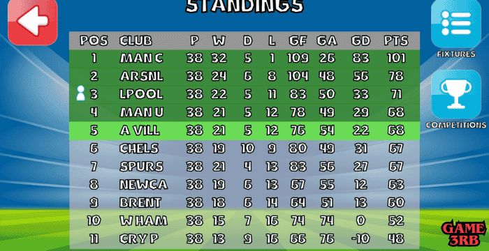 Goalkeeper Journey Game Download Full Guide & Overview